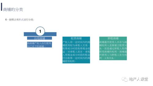 商业 房地产商铺销售知识培训资料 ppt