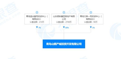 山钢竞得即墨温泉镇一宗商住地块 总价2.61亿元