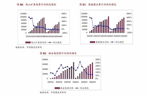 天风证券 房地产行业统计局4月数据点评 单月销售增长平稳,开竣工下降,累计开发投资改善 行业分析 慧博投研资讯