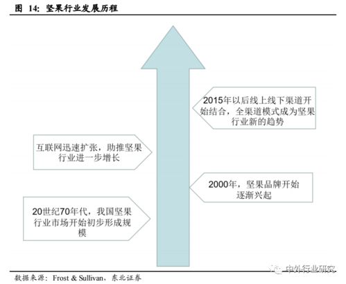 对标海外休闲食品行业巨头成长路径,国内公司未来将如何发展